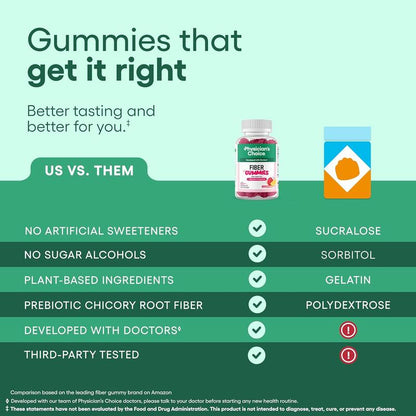 Fiber Gummies for Digestive Health & Regularity